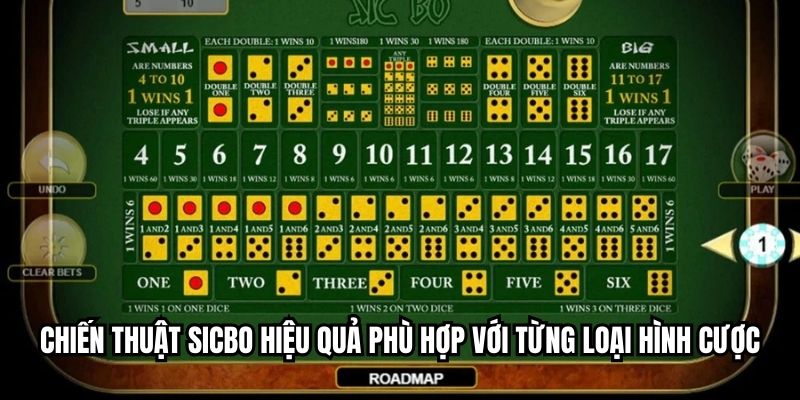 Chiến thuật sicbo hiệu quả phù hợp với từng loại hình cược
